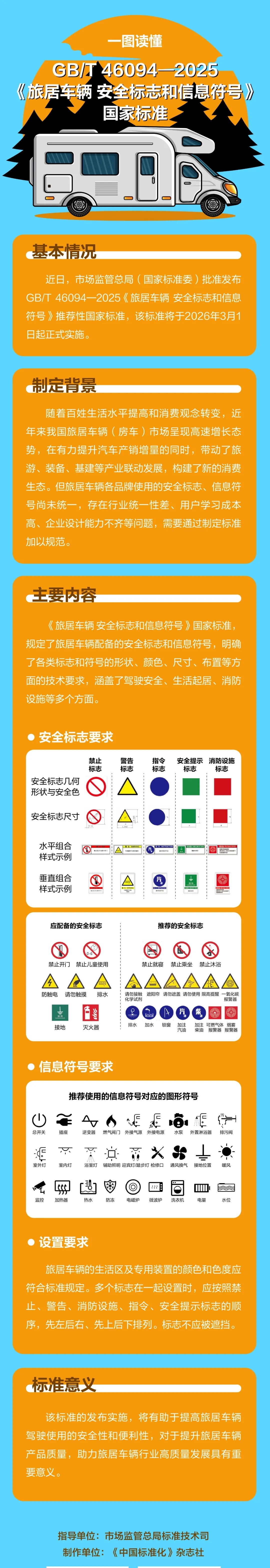房车新国标发布，明年 3 月 1 日起实施需要张贴明显行车安全提醒标志，如：“行