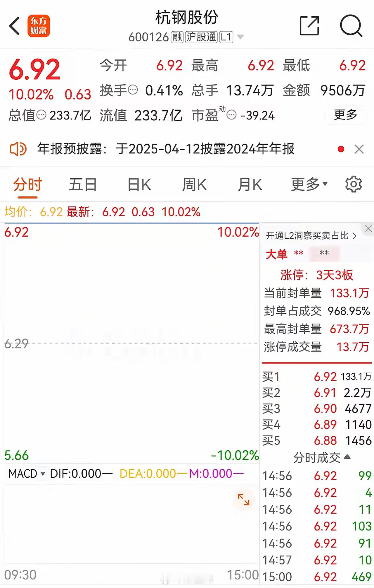 怎么了？我又涨停了，你们气不气？我只是安装了deepseek，我没有说过我参股，