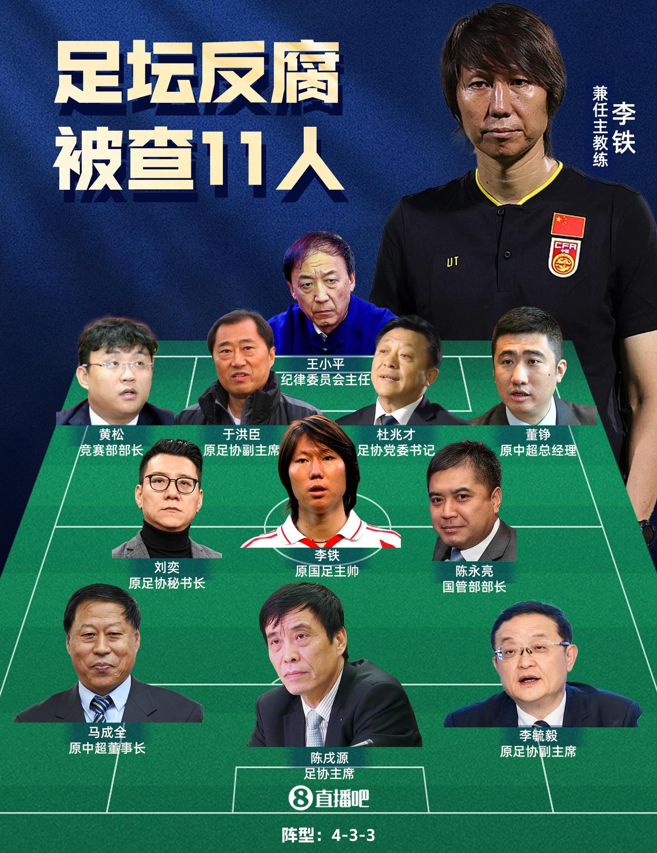 为什么不是死刑？中国足坛反腐落下大幕，李铁蹲20年大牢老婆带钱跑国外潇洒，国足反