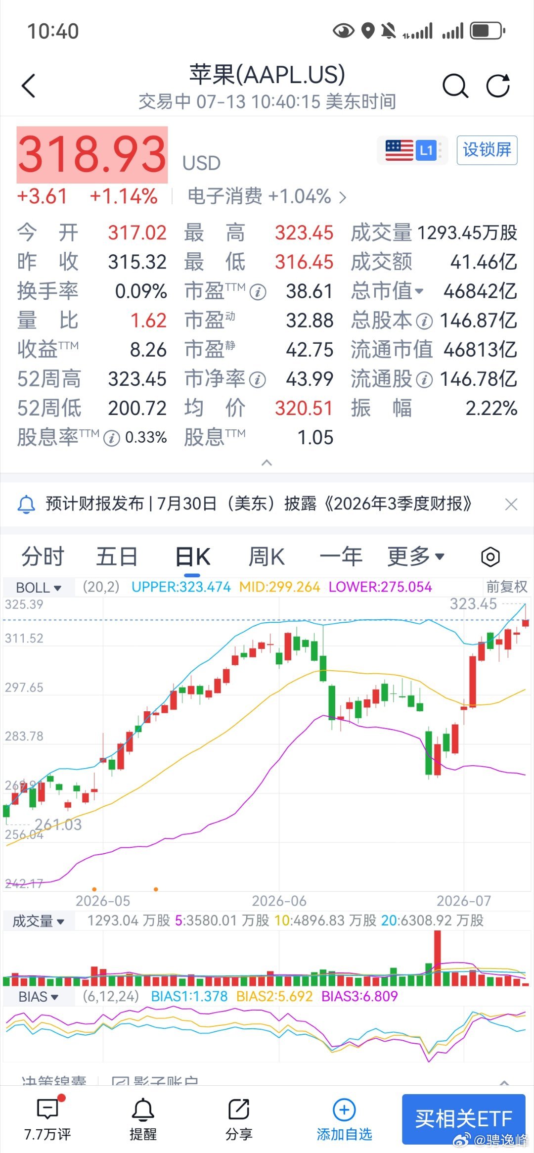 🍎上去了，明天咱们涨停 