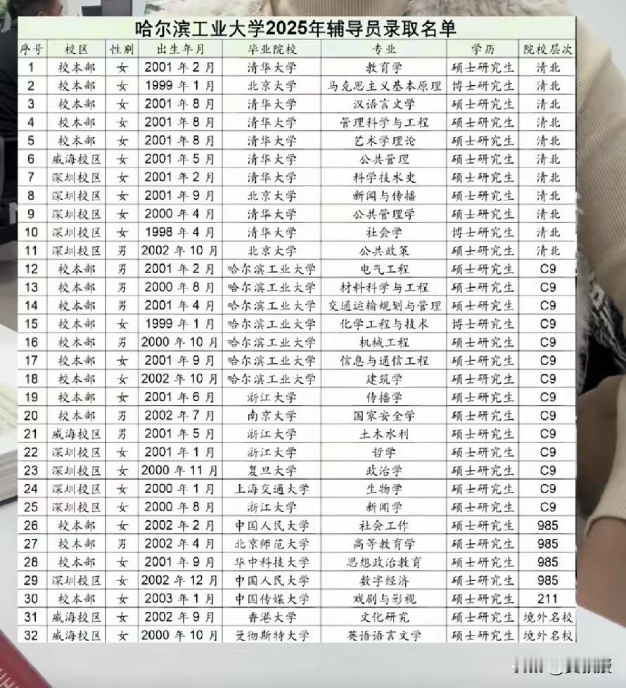 为什么这么多清北等高校的研究生毕业后会选择当大学辅导员呢？
我觉得有几个原因。