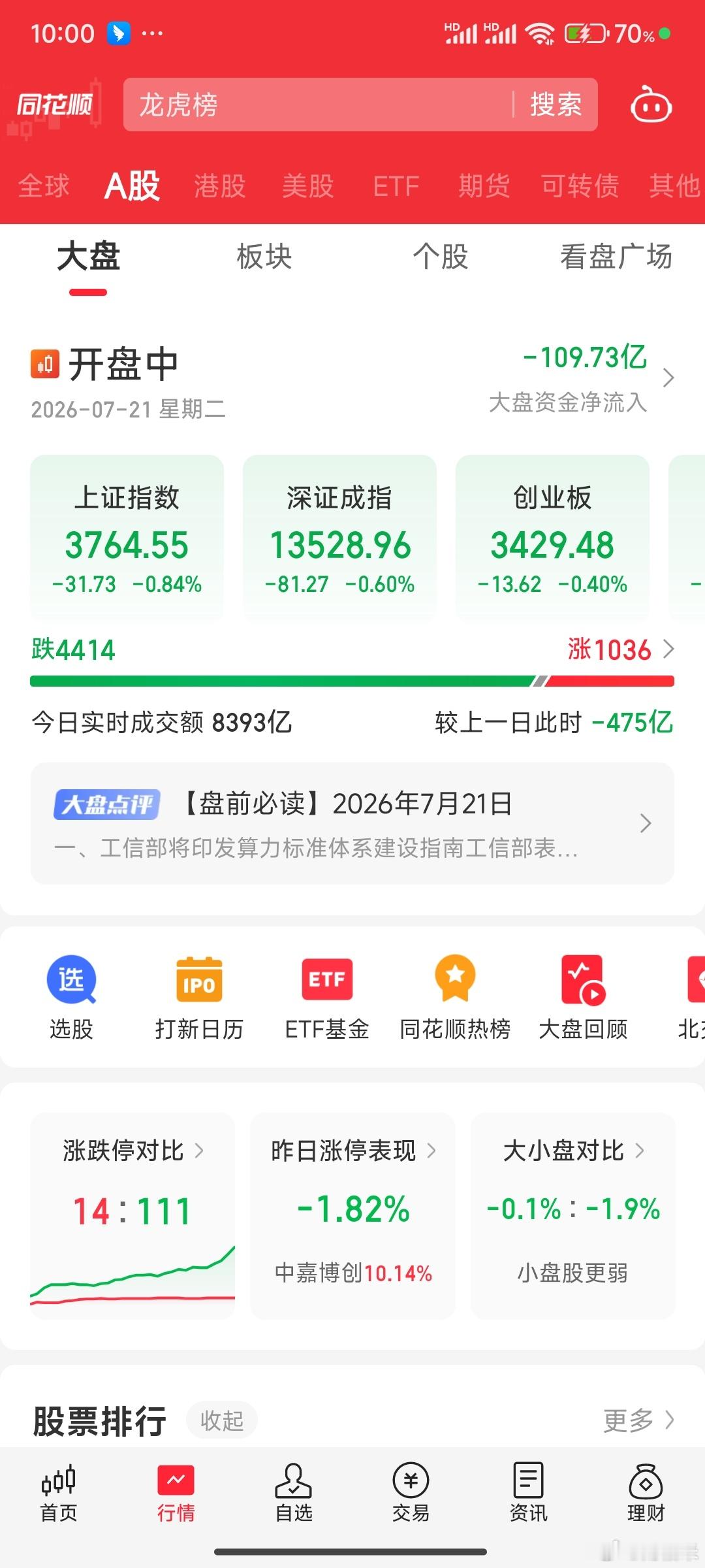 A股这指数没谁了，抢反弹千万不要去拥挤的地方，越新越好，一定一定不要去拥抱。这个