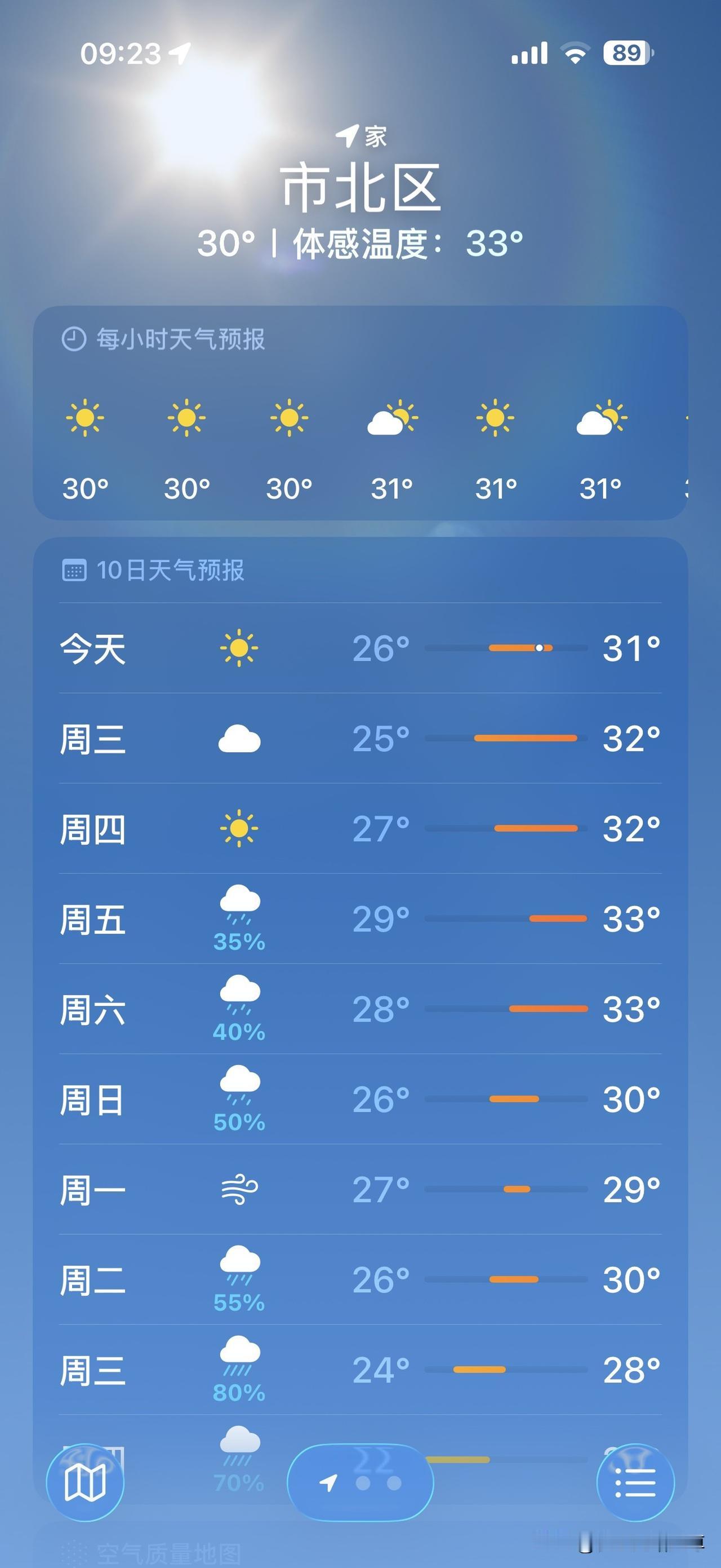 晒图笔记大赛这些天青岛的天气持续走高，正在向火炉城市迈进争创火炉城市称号，我就说