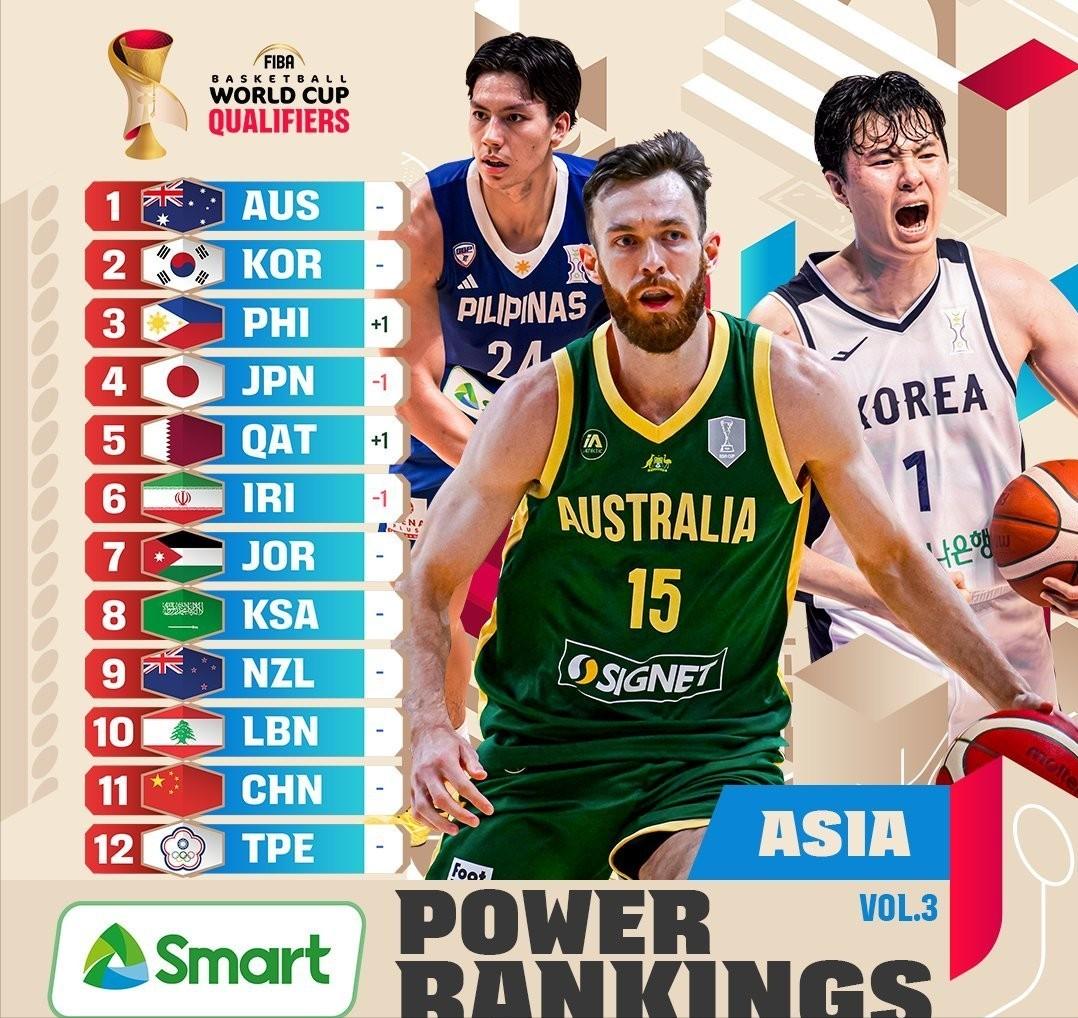 为什么说中国男篮提前迎来世界杯预选赛生死战？原因很简单：

第一，现在的积分规则