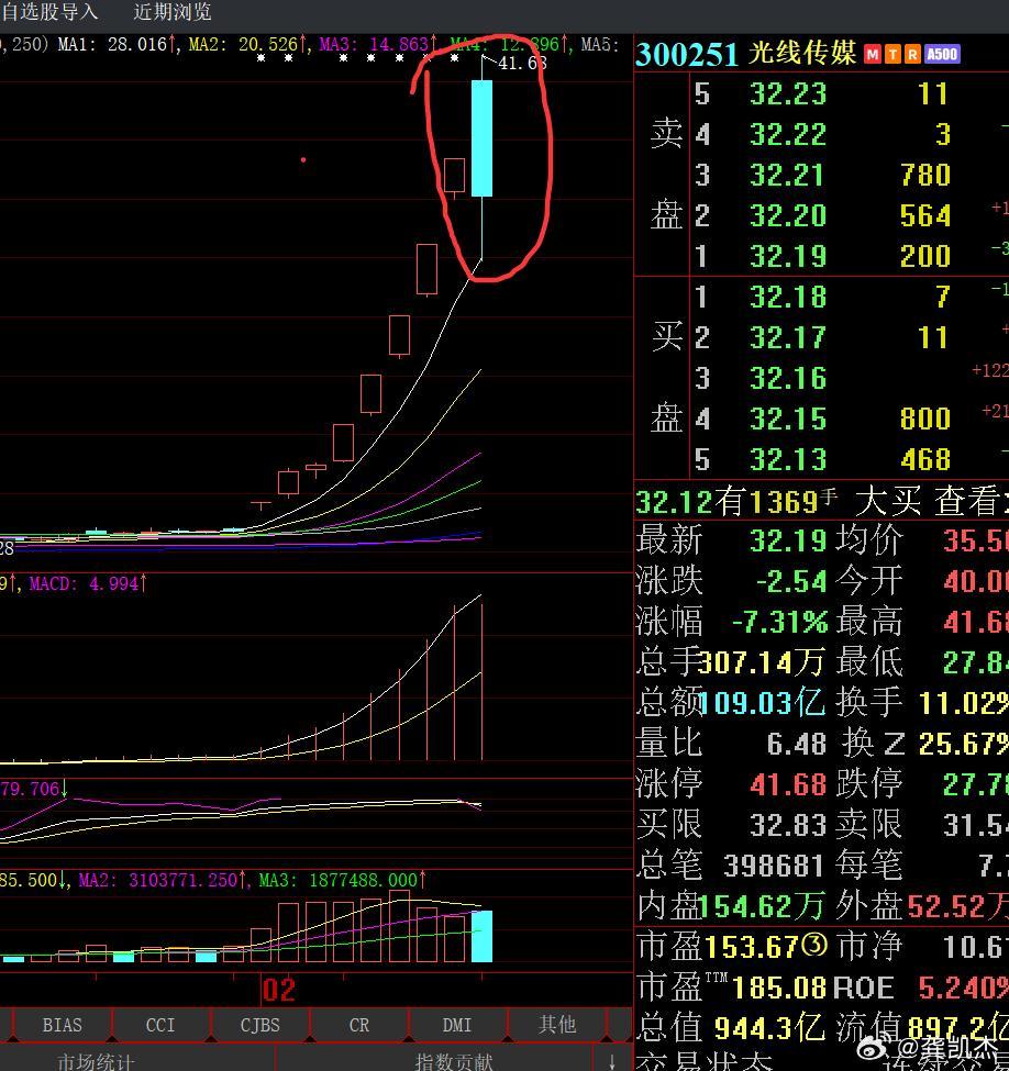 光线闹股海！都是什么资金在玩这种妖股？[允悲] 