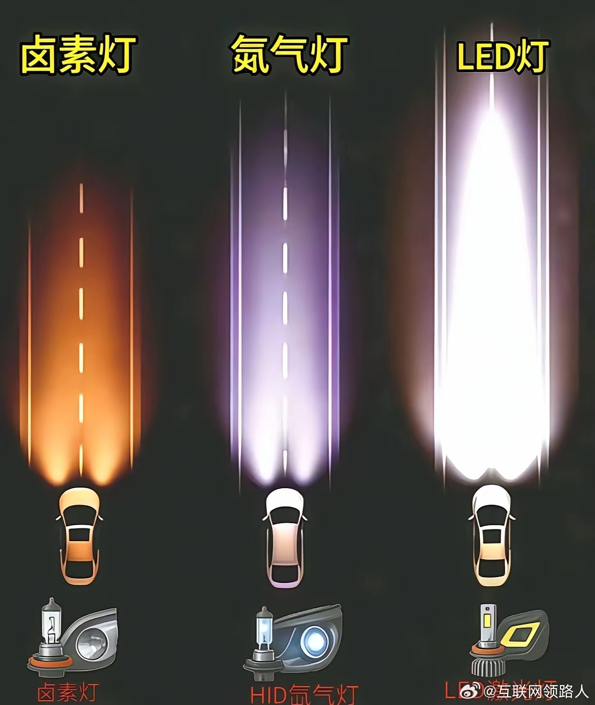 如果是你，会pick哪盏灯？ 