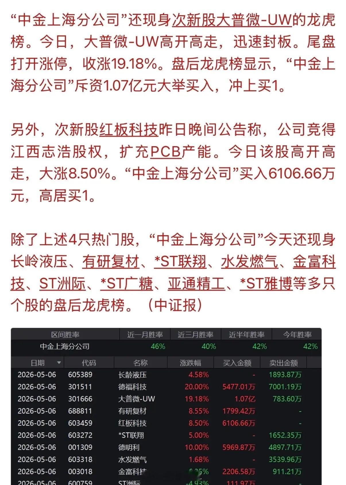 A股大涨，量化忙着做T，屡屡对多只股票暴力拉升打板，谁又会成为了被收割的“韭菜”