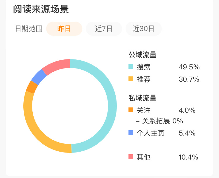 太懒的后果就是全靠推荐 👉🏻👈🏻 