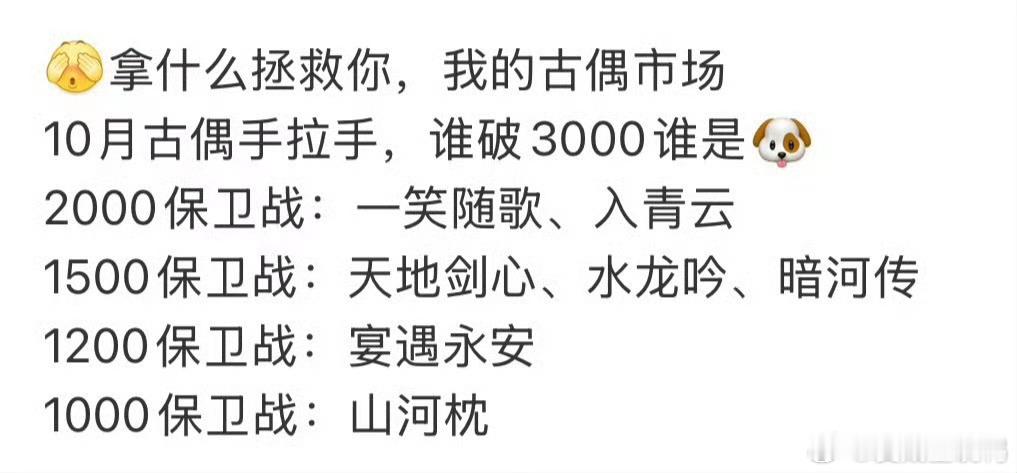 近期的古偶剧热度都不高，山河枕竟然是垫底的 