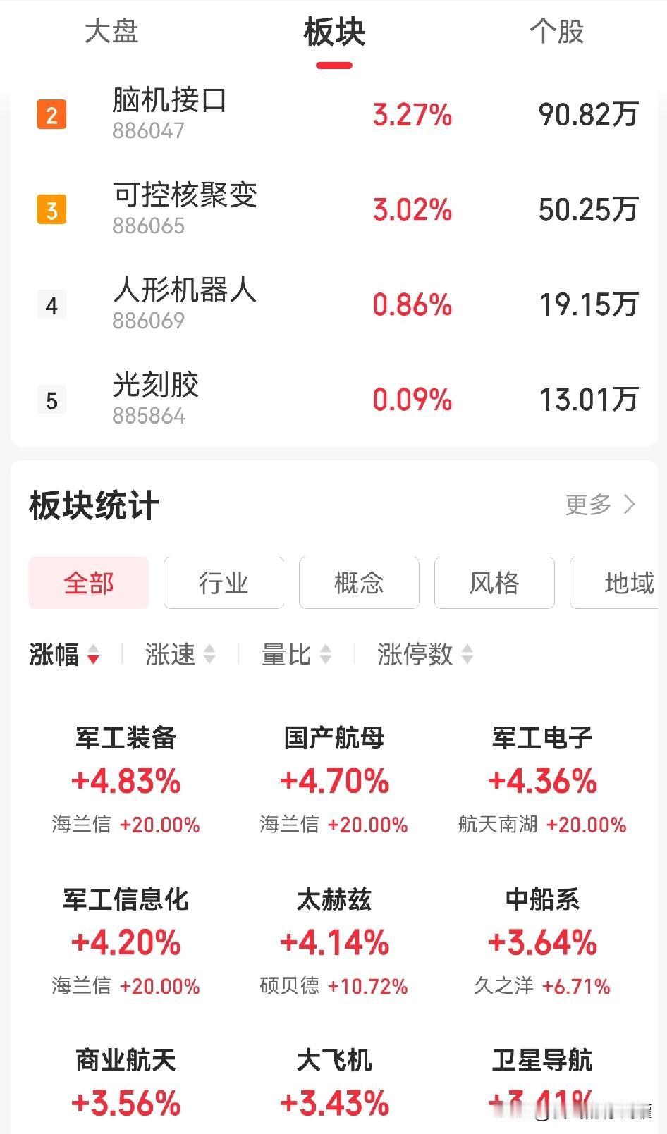 明天怎么看？上证今天虽然收盘假阳线，但大家的赚钱效应还是可以，所以今天的总体感觉