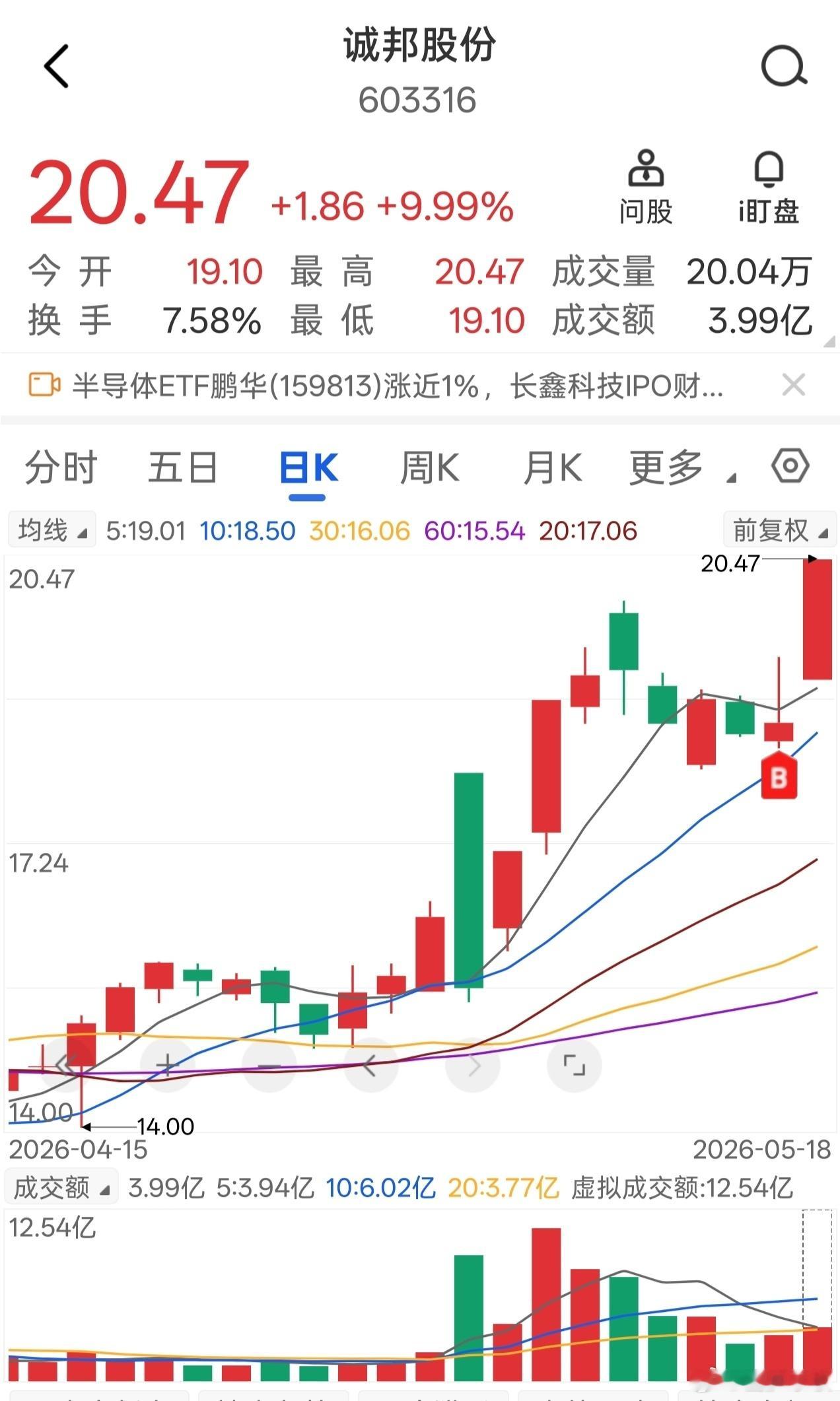 诚邦股份，今日录得涨停