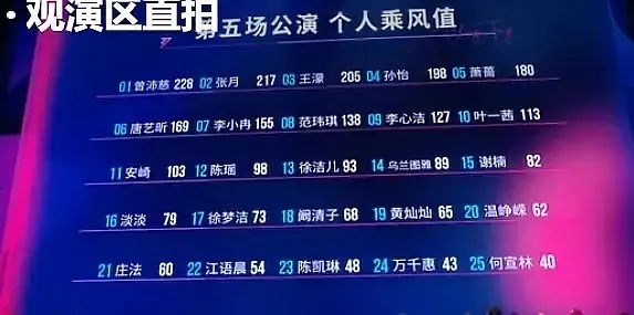 曾沛慈 曾沛慈庄法 神级舞台 就差11分！打个巴掌给个甜枣！不能躺不能被温水煮青