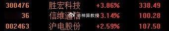 兄弟们有多少人还记得我分享的趋势票沪电股份和胜宏科技，基本翻了一倍吧，中线趋势票