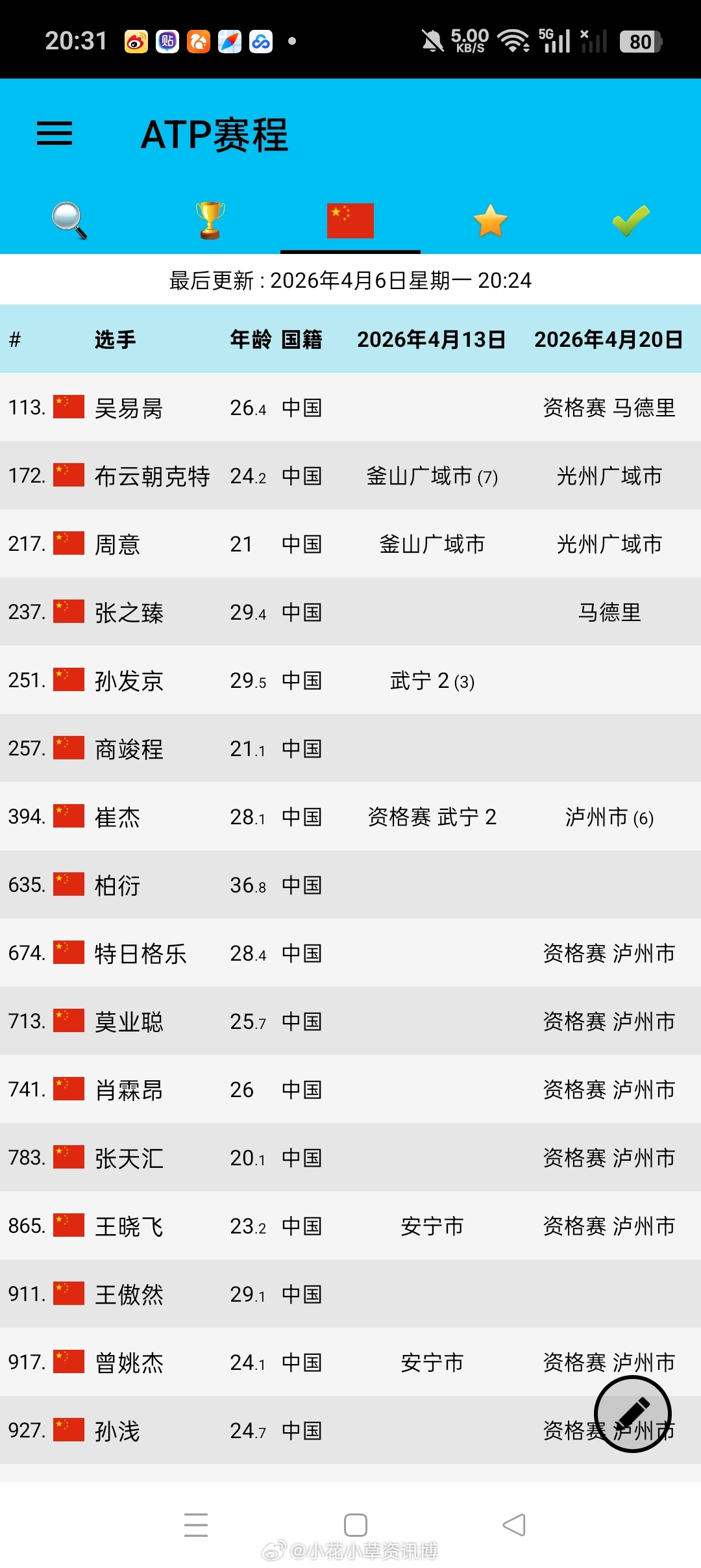中国男网红土参赛计划 