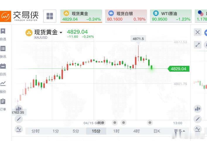 昨天黄金在4733美元一线布局多单未成交，4797附近提前布局空最高4796.8