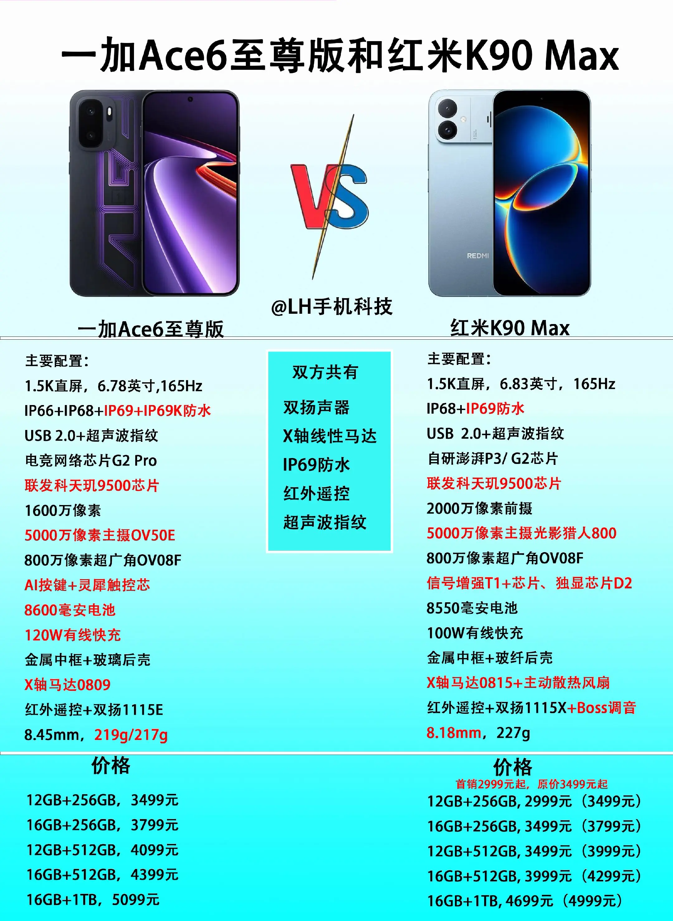都是主打游戏性能，一加Ace6至尊版和红米K90 Max怎么选？  这...