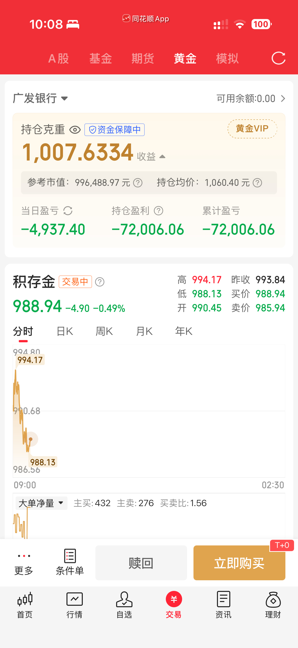 又跌了，舒服了，这才对。跌了我就一点点买，盼着某一天回本。 你突然涨了，整的我还