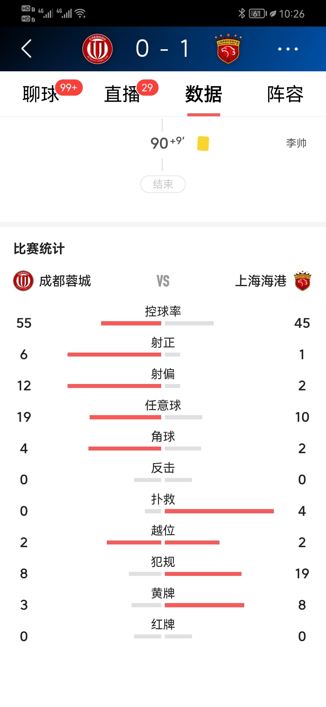 有个好裁判对比赛是有多重要 中超再添一名卡牌大师

第十三轮，上海海港客场挑战成