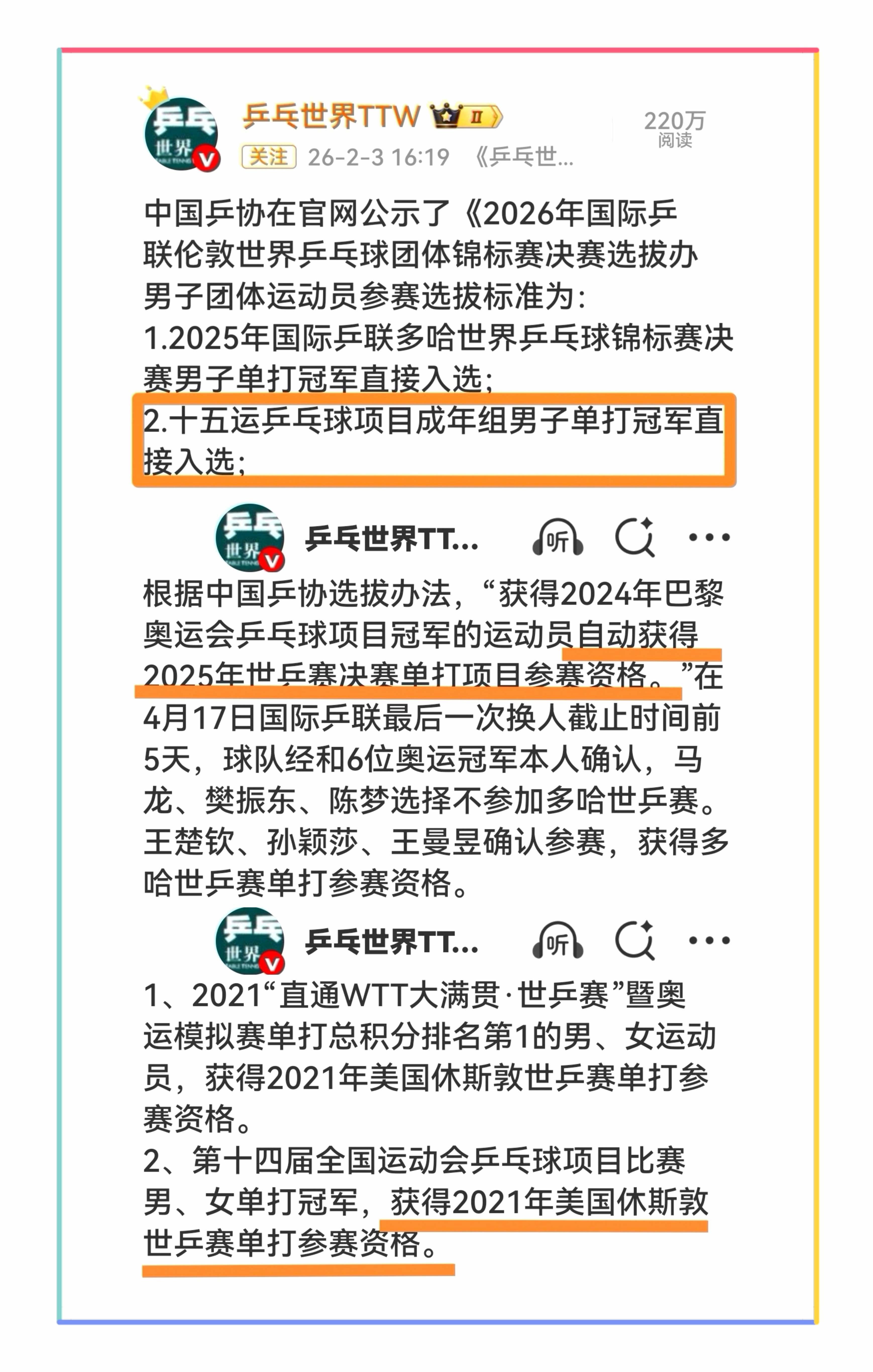 对比近三届世乒赛的选拔规则表述，可见清晰演变：2021休斯敦“获得参赛资格”→2