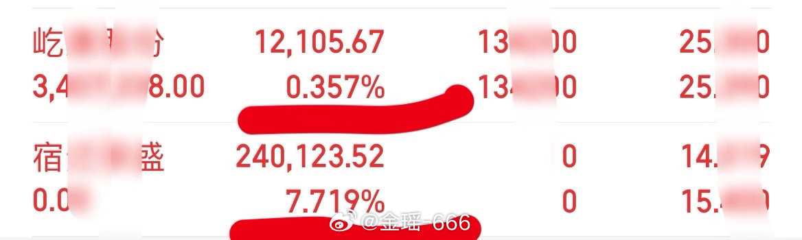 话是不想多讲啦，宿迁，屹唐，短短几天全部收复，麻烦老铁们自己去翻翻金姐的博文吧再
