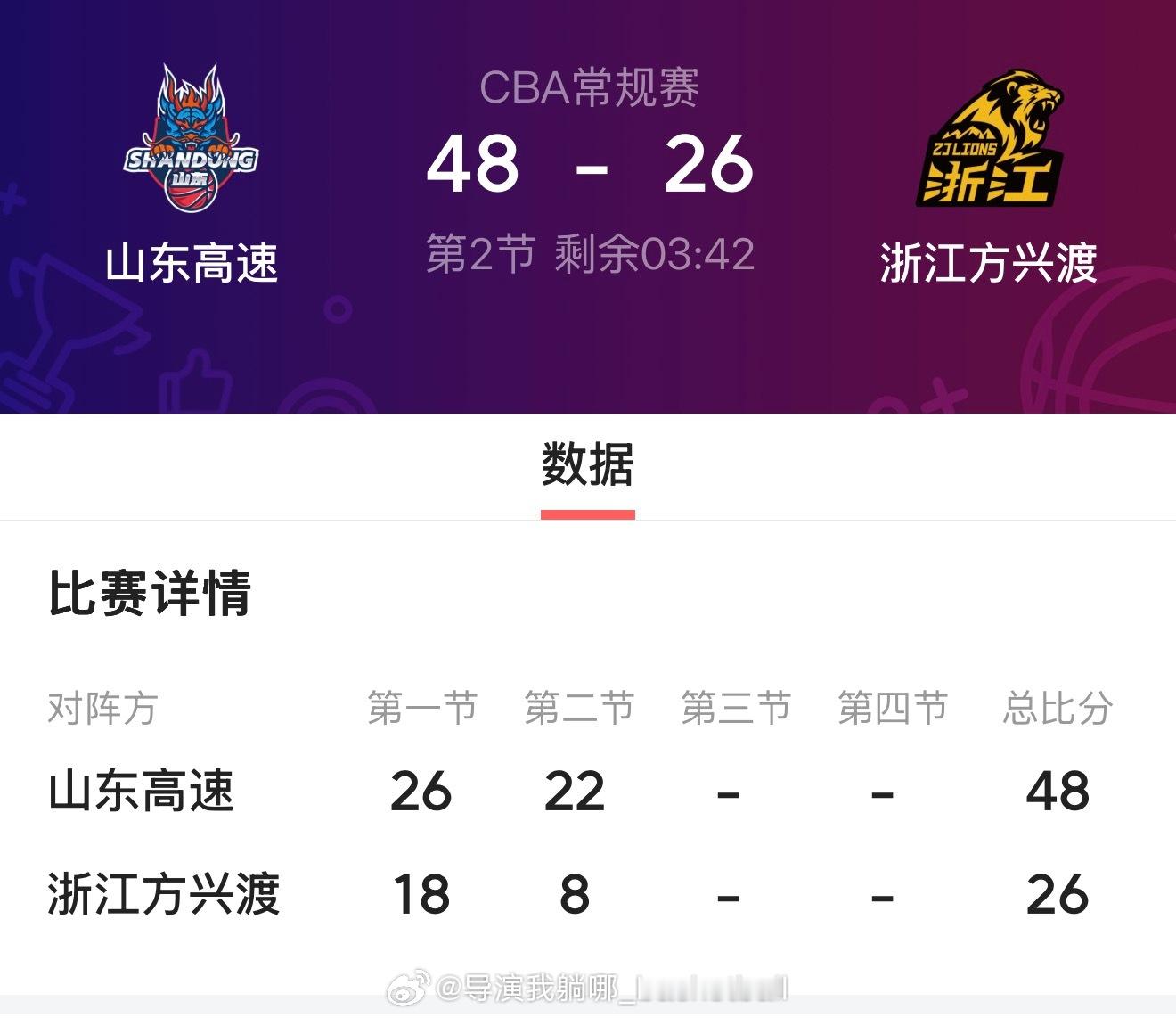 山东上半场这给广厦打成这样