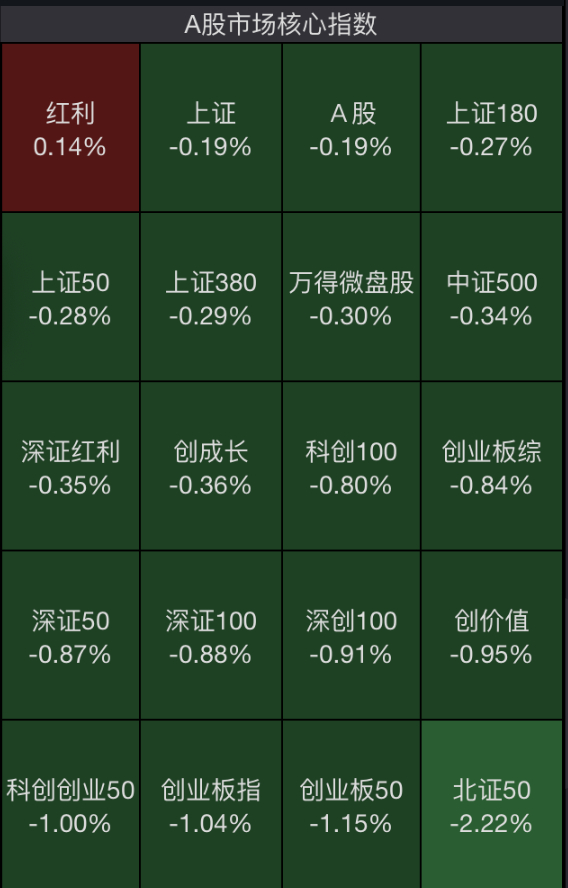 啧啧啧，嘴上唱响光明论，私下用脚投票[笑cry][笑cry]，这市场太真实了 ​