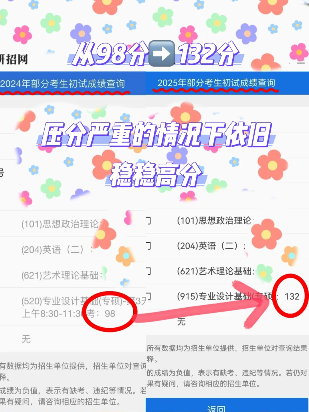 从第一年98分➡️今年132分‼️辛苦历历在目☺️