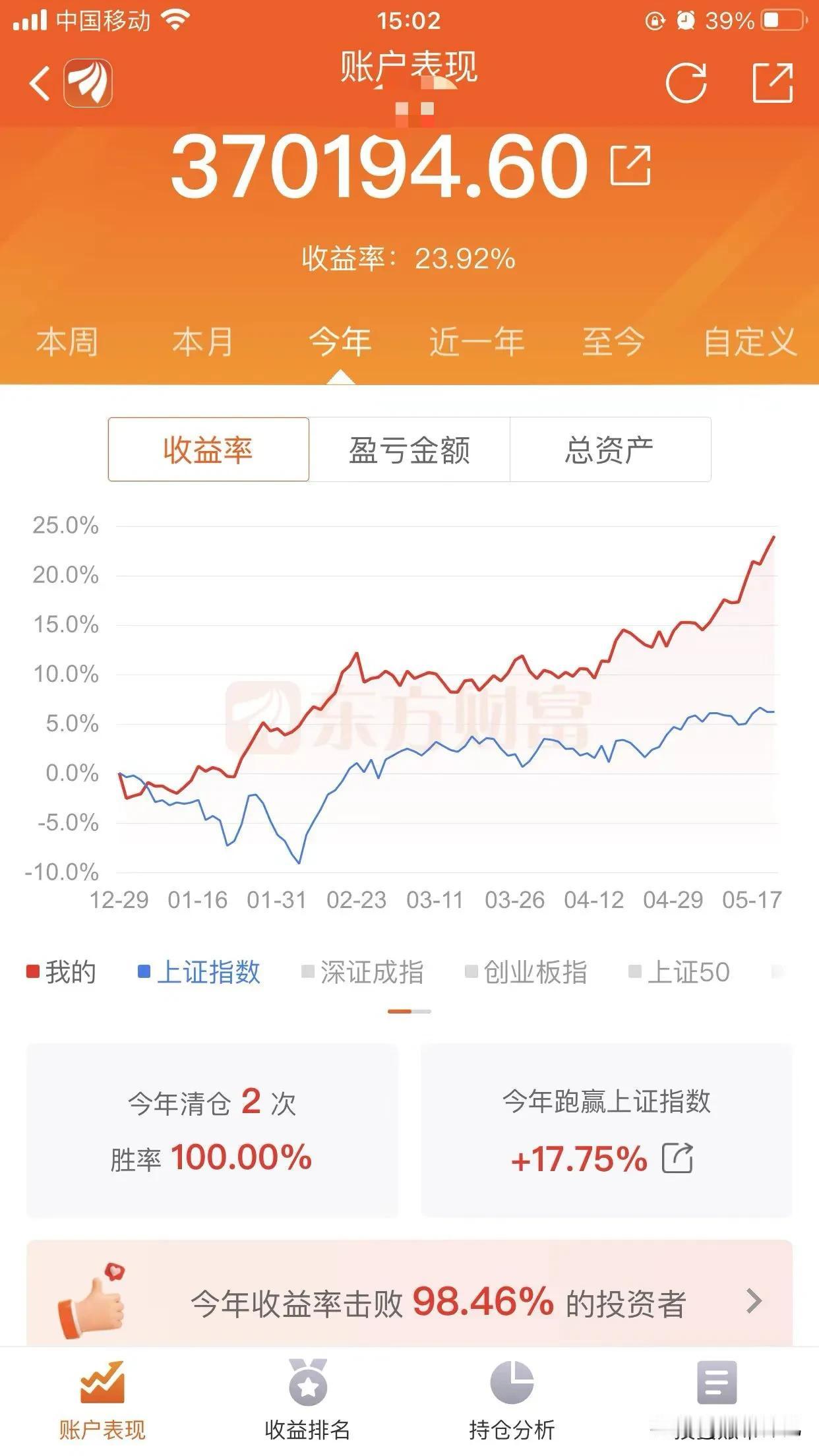 银行股继续一剑封喉，符合神机预期，但是盘面仍处于缩量保守状态，对于后市神机有以下