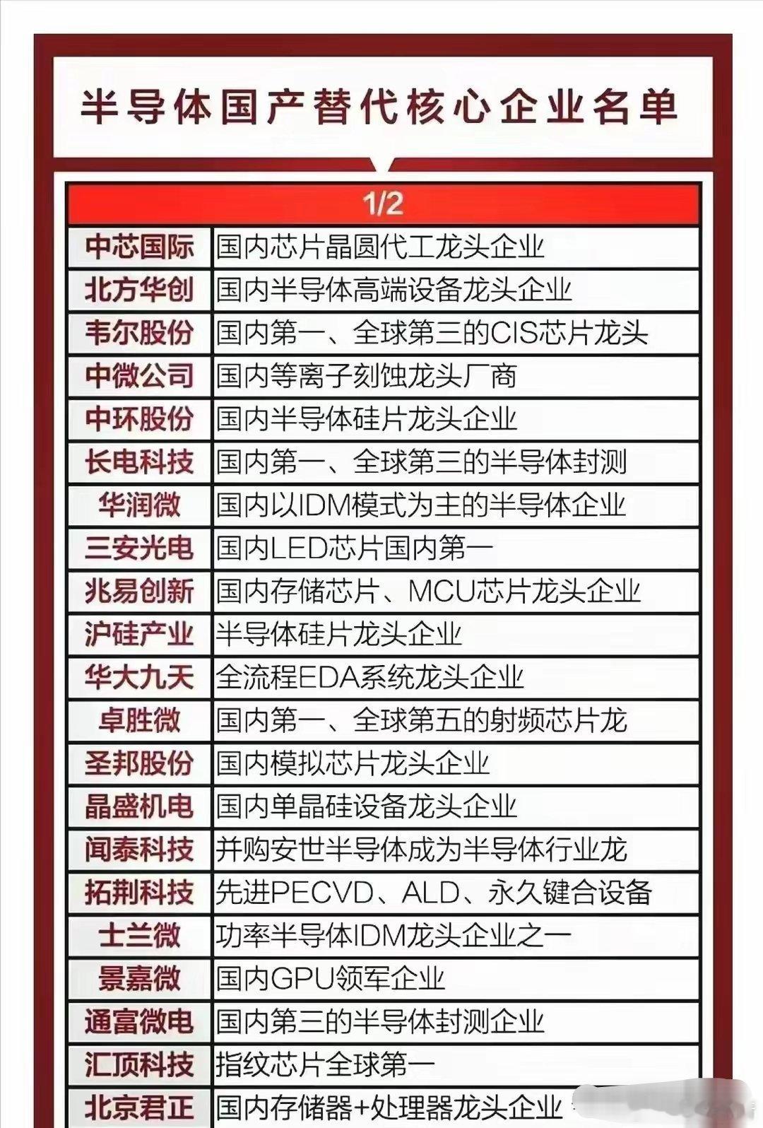 半导体国产替代核心企业名单：功率半导体IDM龙头企业，国内GPU领军企业等。 ​