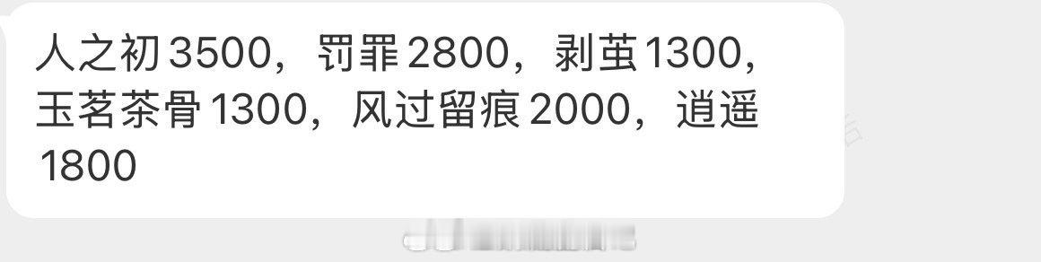 来看看网友预估近期上线的6部剧集均播放量，最看好人之初和罚罪。和大家预计的一样吗