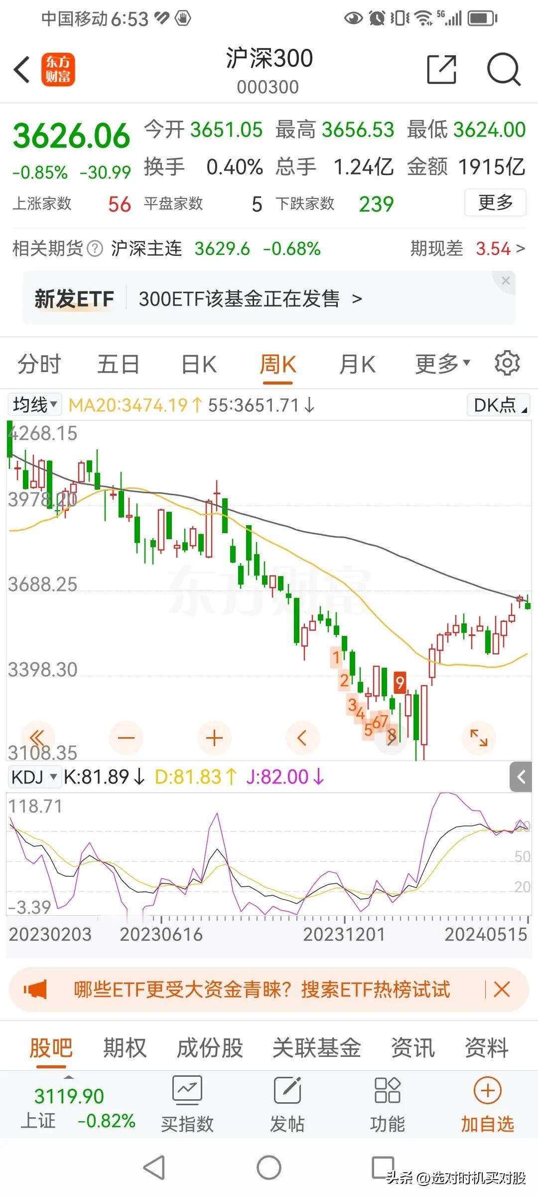 趋势交易的规则，可以归结两句话
一句是，主要均线往下走，回抽均线就要走。另一句，