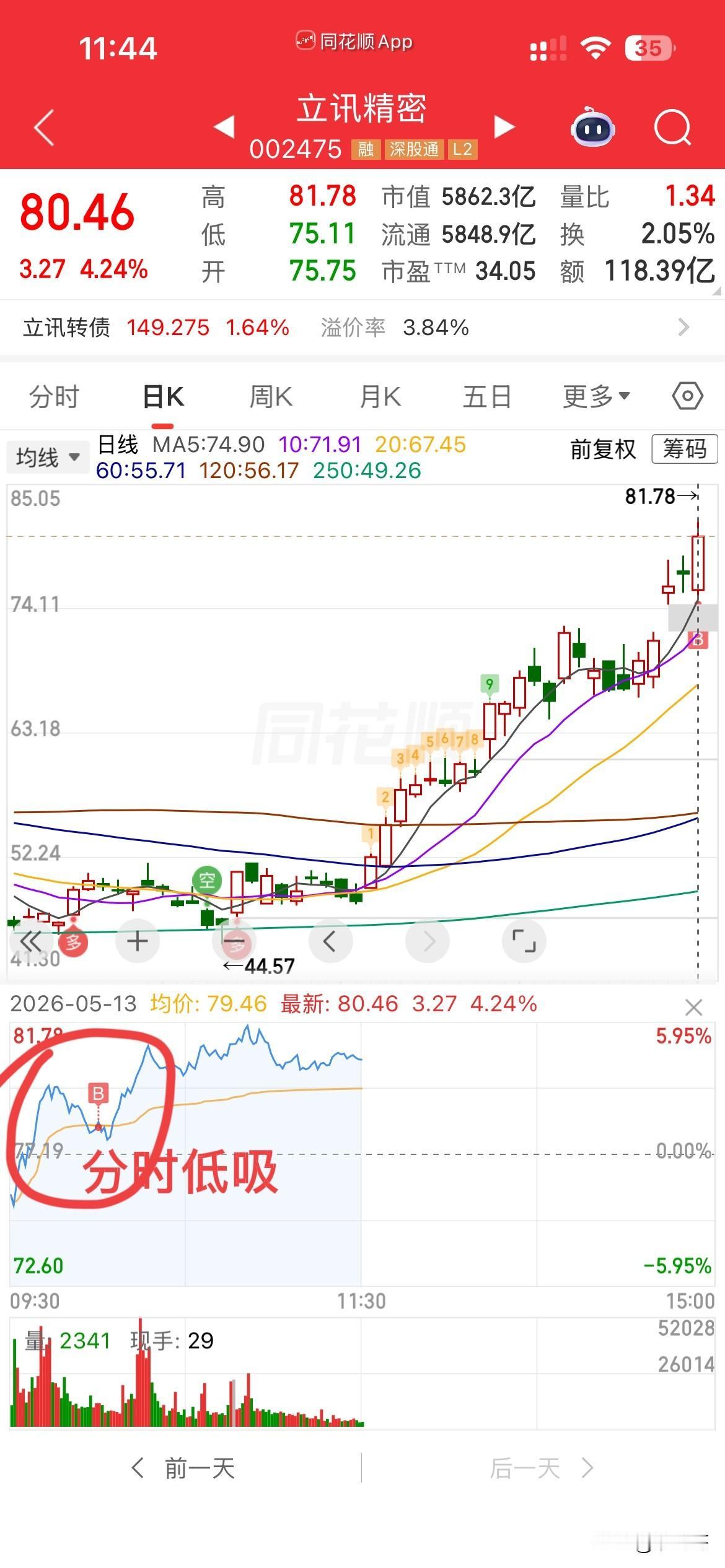 买个“大屁股”玩玩，
上午工业富联主动进攻，
想着一万多亿的票，
分时涨的都这么