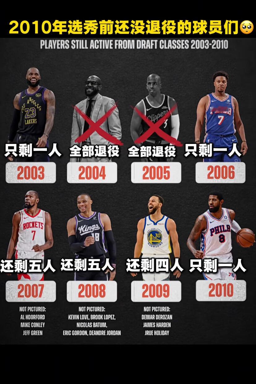 2010年以前还没退役的球员们，且看且珍惜 