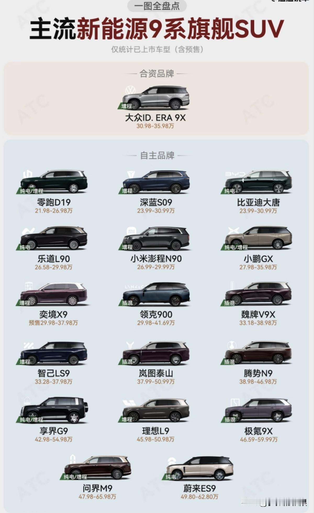 九系车型之巅峰对决，9这个数字在中国文化里自带九五之尊的buff，各家车企把压箱