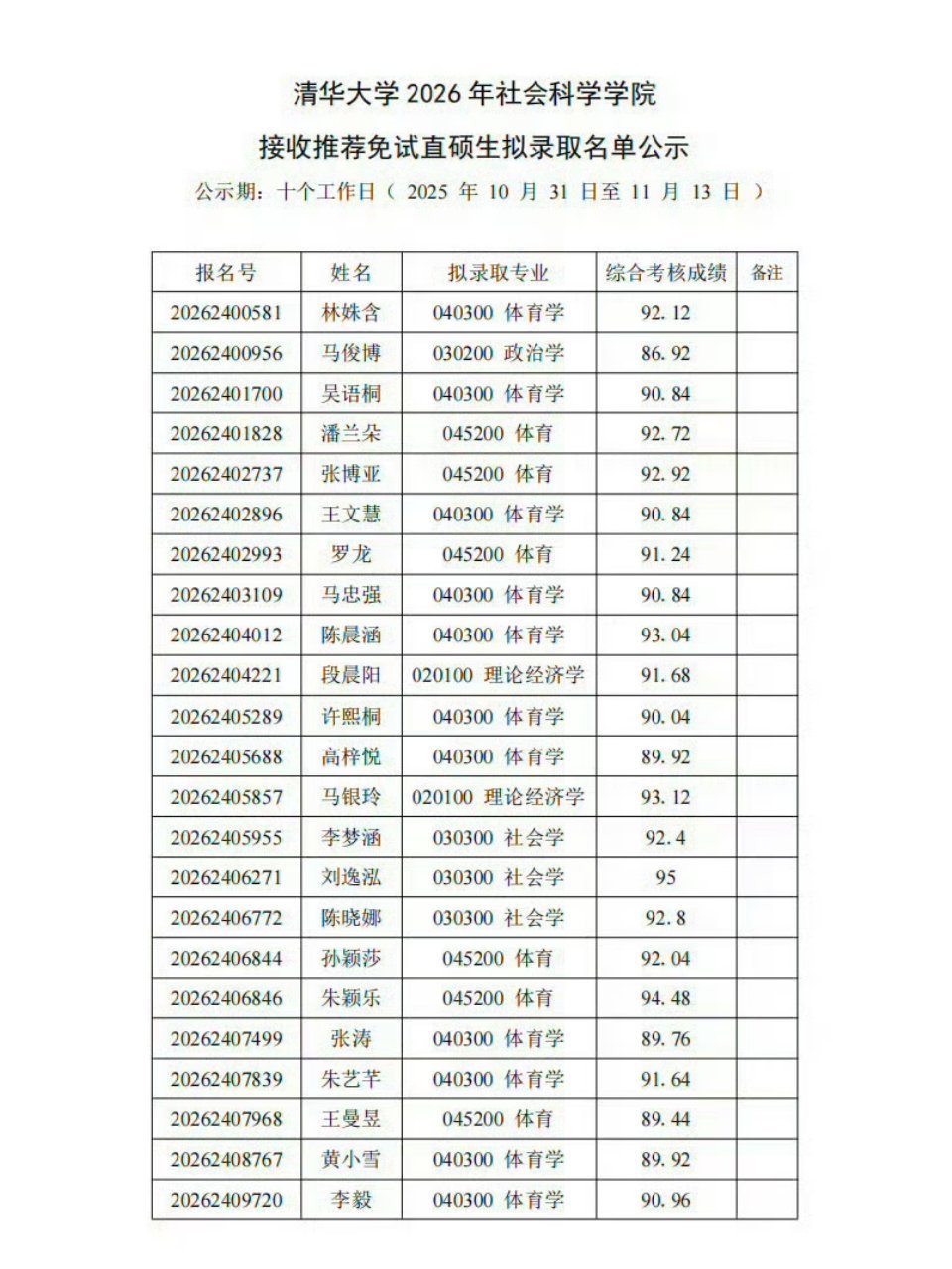孙颖莎王曼昱毕业照下一程继续向前~ 
