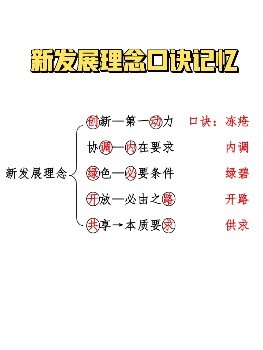 新发展理念（一句话记忆