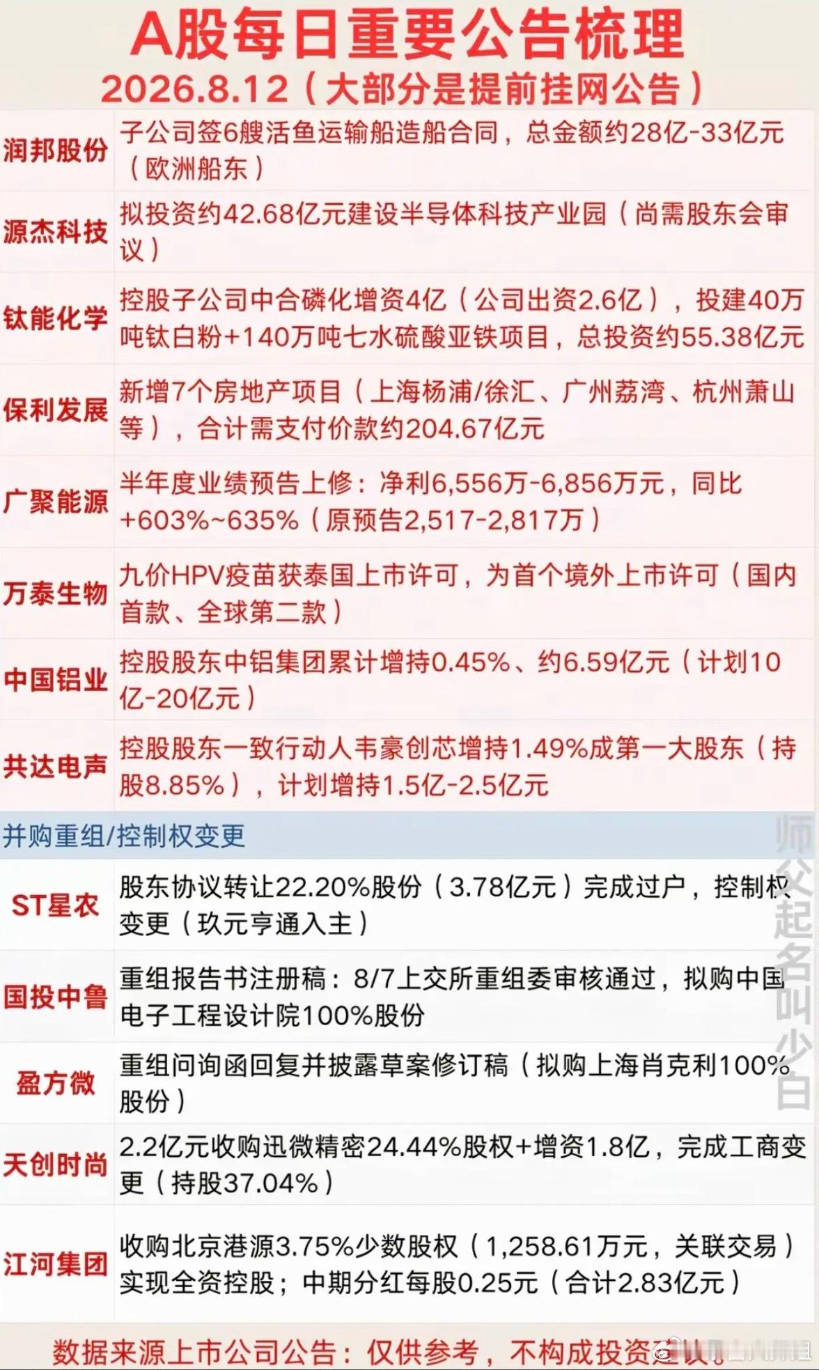 8.12周三  财经热点+公告汇总！1.重大合同中标，经营事项2.股权控制权变更