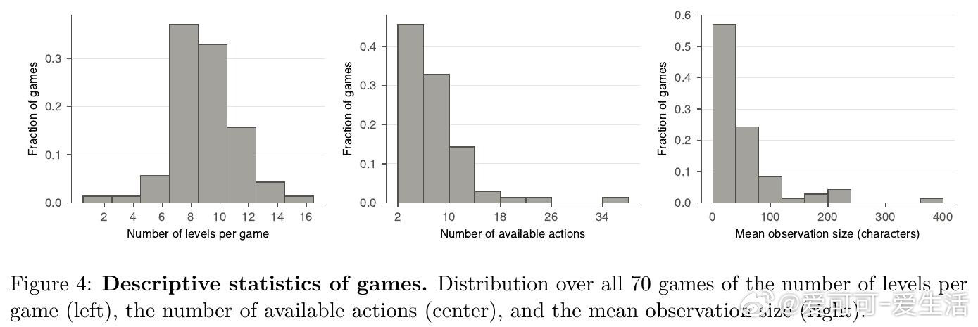 [LG]《DiG-bench: Discovery in Games》R M. 