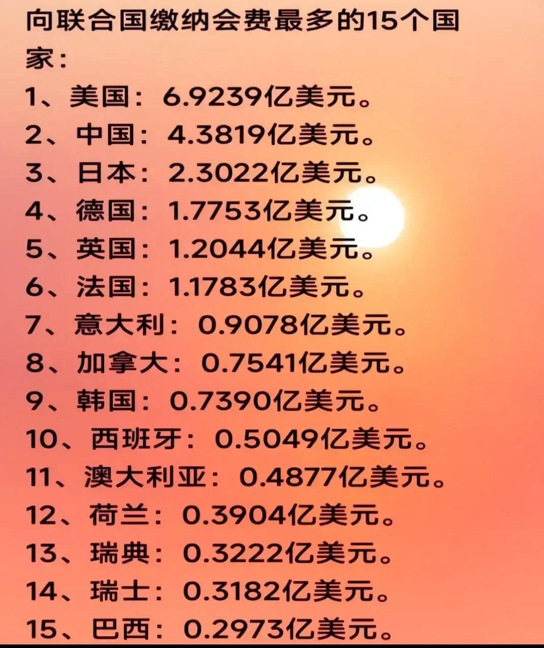 向联合国缴纳会费最多的15个国家：
1.美国：6.92亿美元
2.中国：4.38