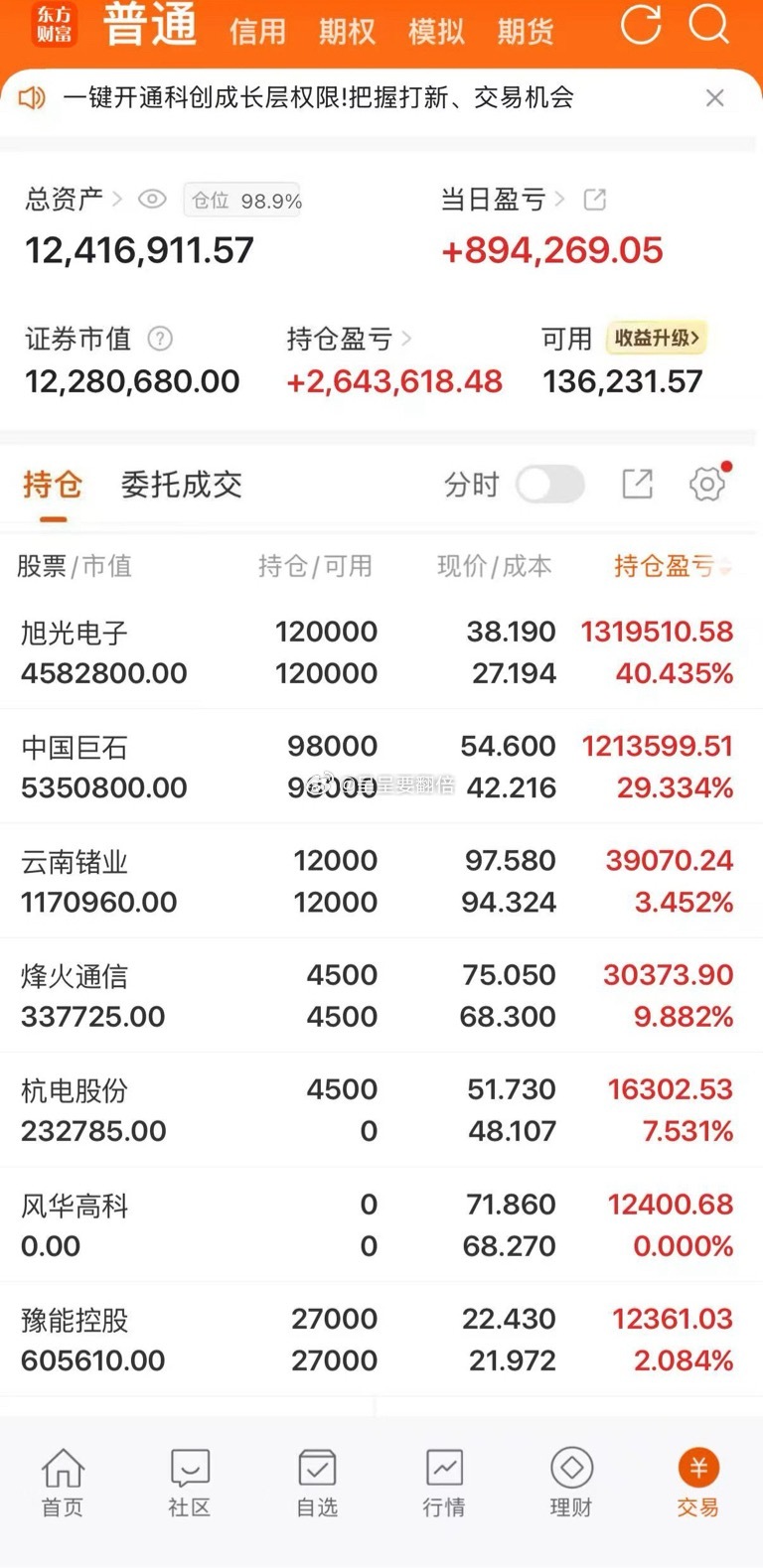 我将用真实账户记录每一天的操作，用行动见证翻倍之路！$杭电股份 sh603618