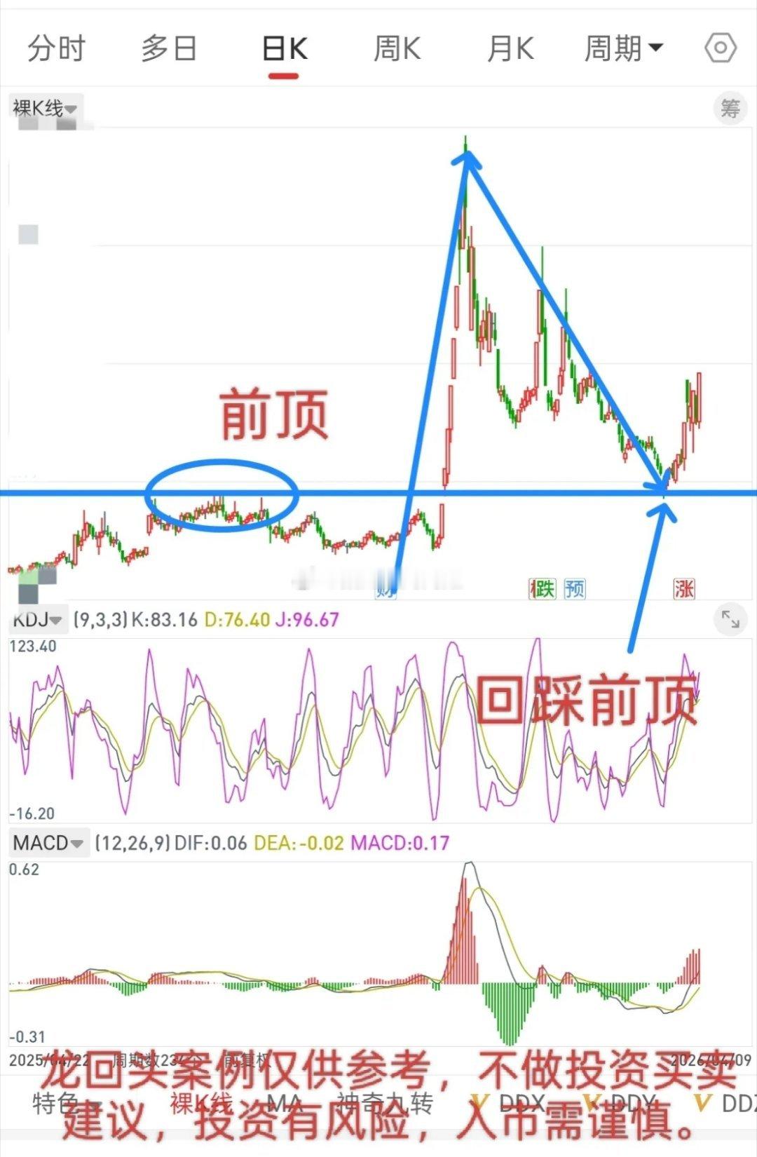 A股，昨天一根中阳线，今天大幅低开，主力意图何为，后市行情会如何演绎？首先，无论