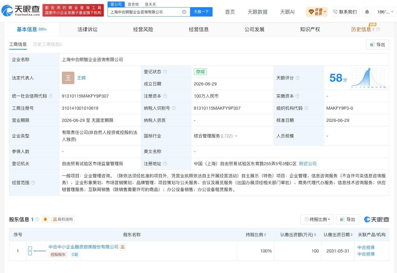中合担保在上海成立咨询公司 注册资本100万
天眼查App显示，近日，上海中合明