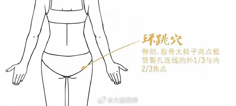 在家也能治腰突！一个妙方、两个穴位，多年的腰腿疼再也不见了腰椎间盘，通俗点来说，