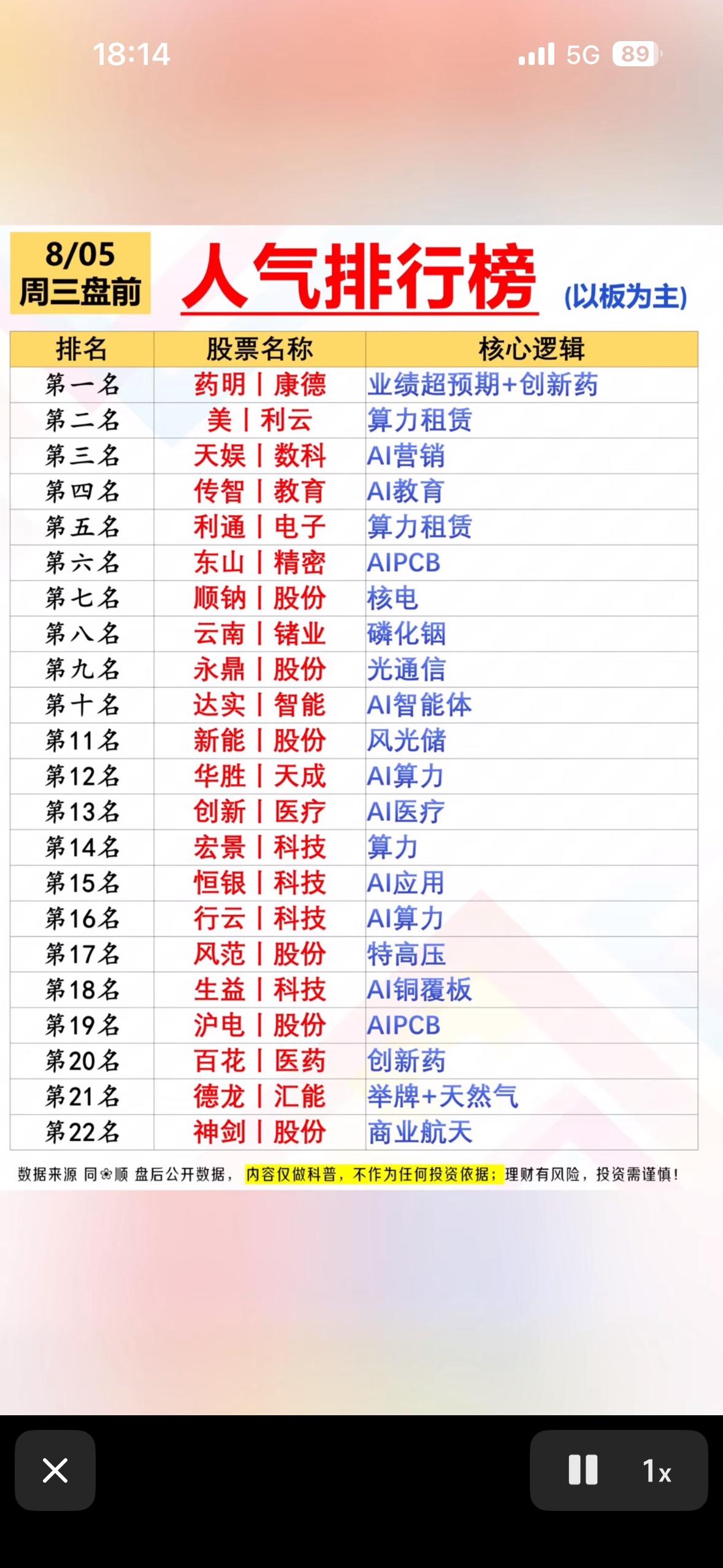 8月5日周三盘前股市排行榜，热门股票排行。

8月5日周三盘前股市有不少热门动态
