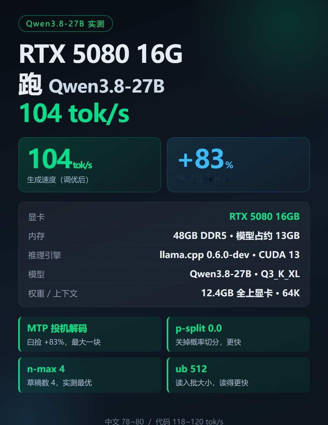 Qwen3.8-27B Q3 RTX5080 实测
🖥 硬件
· 显卡：RTX