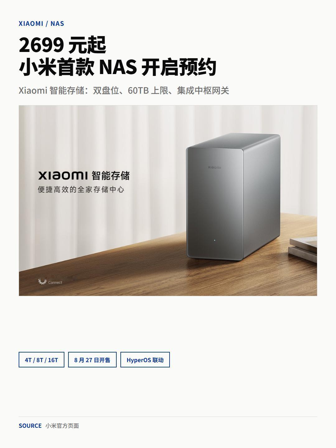 小米首款NAS"智能存储"今天开启预约，8月27日开售。

4T/8T/16T三
