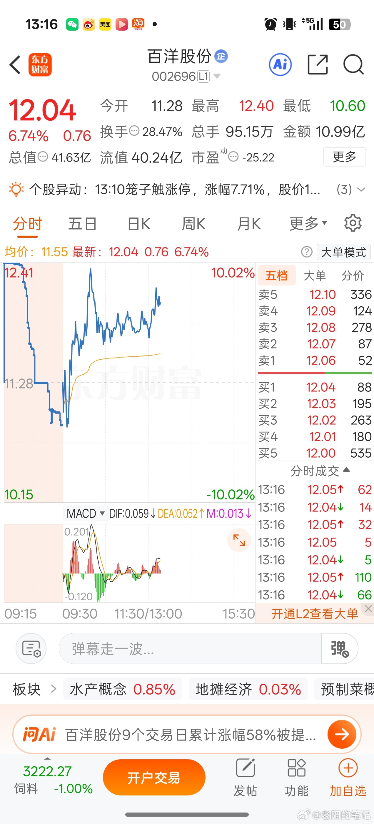 大盘跳水，但是羊字辈貌似走逆指数，上午百羊减了半C，目前来看问题不大！A股[超话