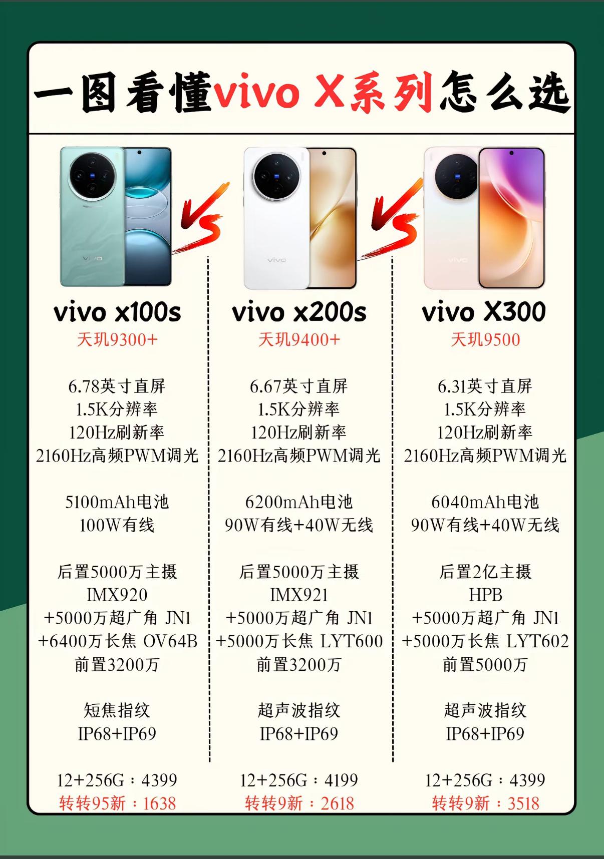 vivo X100s/X200s/X300 三代对比｜影像旗舰选购攻略
vivo