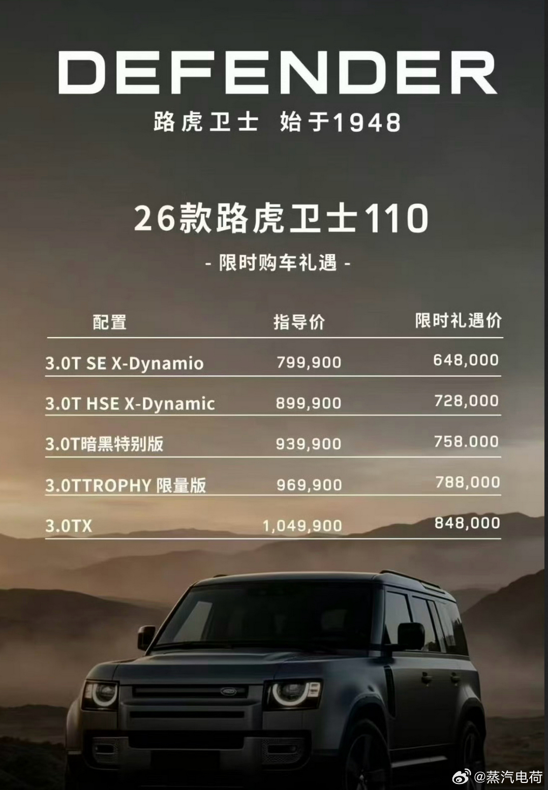 路虎卫士降价能不能说明经济不行，不好说。能不能说明有钱人不买车了、钱少的人不想加