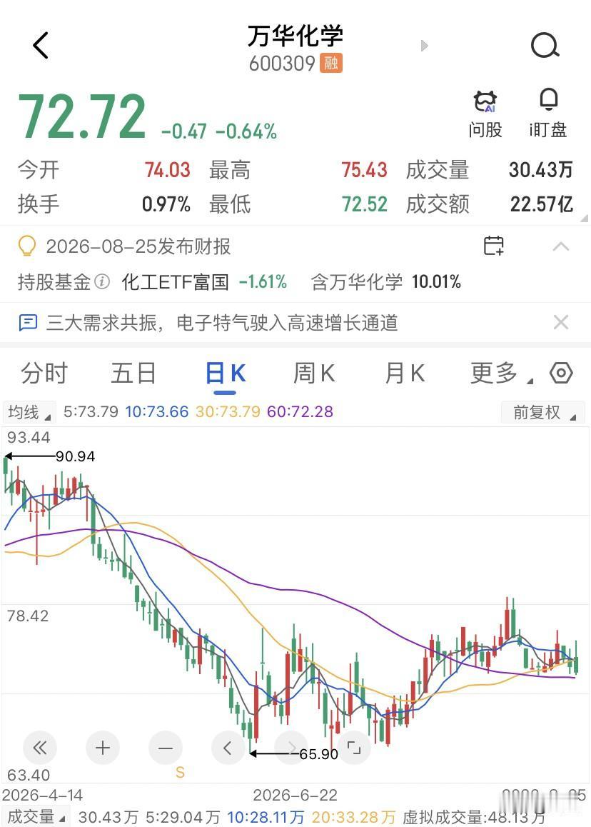 万华化学价格没怎么涨，利润凭什么暴增了64%？，今年聚合MDI的散水价一直横在1